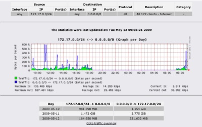 usage graph sample